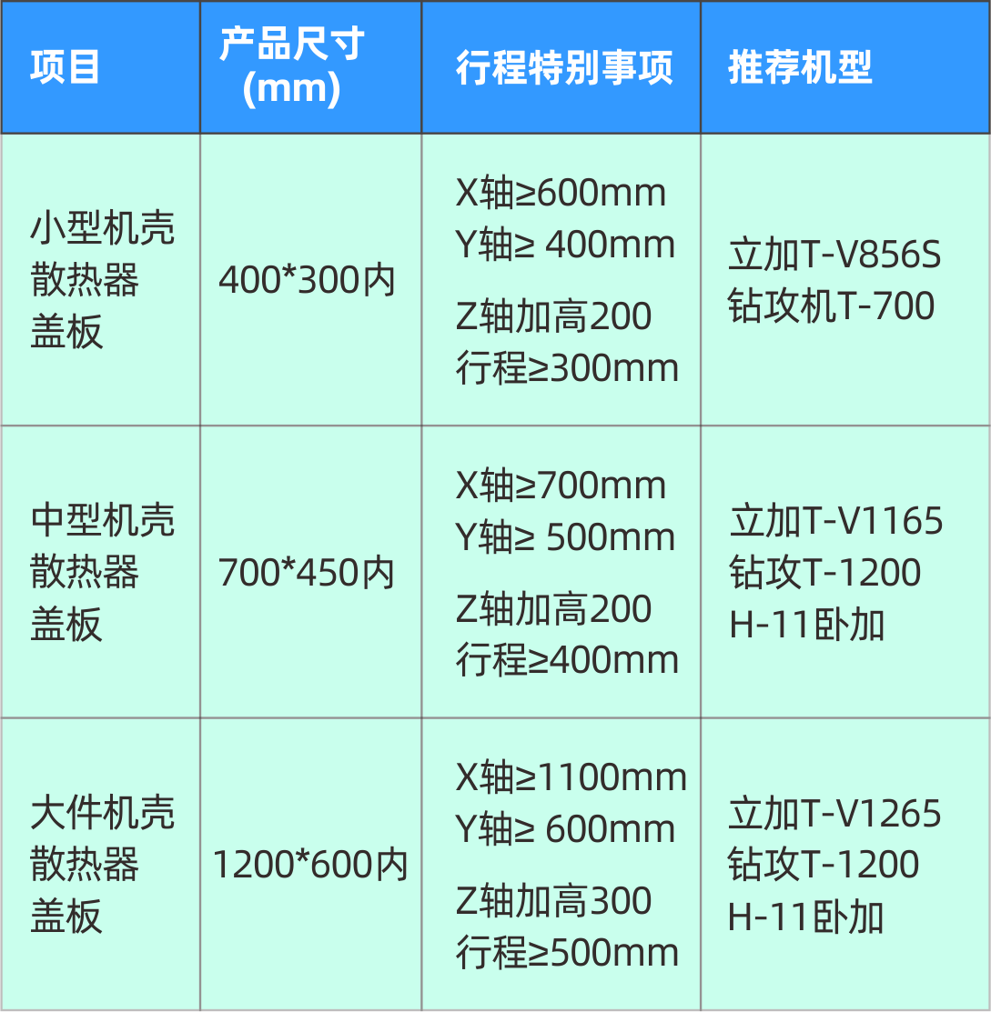 金沙990线路检测精机5G加工装备参数